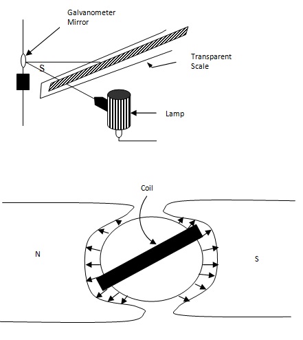 Moving Coil Galvanometer1
